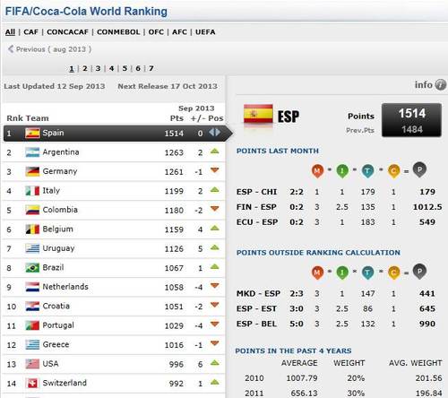 fifa world rankings